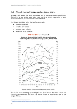 Making Data Meaningful Part 2: A guide to presenting statistics

4.3

When it may not be appropriate to use charts

A chart is not always the most appropriate tool to present statistical information.
Sometimes a text and/or data table may provide a better explanation to your
audience and save you considerable time and effort.
You should reconsider using charts when your data:
•

are very dispersed;

•

have too few values;

•

have too many values;

•

show little or no variation.
BAD EXAMPLE of a line chart
Number of students taking English as a second language
at West High School, by first language spoken, 1987 to 2002

Source: Statistics Canada, Learning Resources: Using graphs5.

You should avoid anything resembling the line chart above. The data are far too
numerous and whatever storylines the analyst hoped to illustrate are lost in the
jungle of lines.

5

http://www.statcan.gc.ca/edu/power-pouvoir/ch9/using-utilisation/5214829-eng.htm

18

 