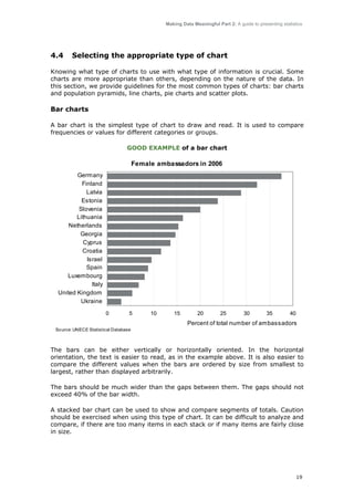 Making Data Meaningful Part 2: A guide to presenting statistics

4.4

Selecting the appropriate type of chart

Knowing what type of charts to use with what type of information is crucial. Some
charts are more appropriate than others, depending on the nature of the data. In
this section, we provide guidelines for the most common types of charts: bar charts
and population pyramids, line charts, pie charts and scatter plots.

Bar charts
A bar chart is the simplest type of chart to draw and read. It is used to compare
frequencies or values for different categories or groups.
GOOD EXAMPLE of a bar chart

Female ambassadors in 2006
Germany
Finland
Latvia
Estonia
Slovenia
Lithuania
Netherlands
Georgia
Cyprus
Croatia
Israel
Spain
Luxembourg
Italy
United Kingdom
Ukraine
0

5

10

15

20

25

30

35

40

Percent of total number of ambassadors
So urce: UNECE Statistical Database

The bars can be either vertically or horizontally oriented. In the horizontal
orientation, the text is easier to read, as in the example above. It is also easier to
compare the different values when the bars are ordered by size from smallest to
largest, rather than displayed arbitrarily.
The bars should be much wider than the gaps between them. The gaps should not
exceed 40% of the bar width.
A stacked bar chart can be used to show and compare segments of totals. Caution
should be exercised when using this type of chart. It can be difficult to analyze and
compare, if there are too many items in each stack or if many items are fairly close
in size.

19

 