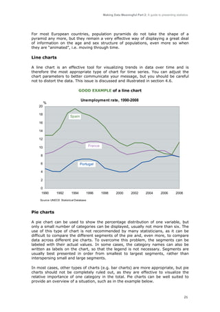 Making Data Meaningful Part 2: A guide to presenting statistics

For most European countries, population pyramids do not take the shape of a
pyramid any more, but they remain a very effective way of displaying a great deal
of information on the age and sex structure of populations, even more so when
they are “animated”, i.e. moving through time.

Line charts
A line chart is an effective tool for visualizing trends in data over time and is
therefore the most appropriate type of chart for time series. You can adjust the
chart parameters to better communicate your message, but you should be careful
not to distort the data. This issue is discussed and illustrated in section 4.6.
GOOD EXAMPLE of a line chart

Unemployment rate, 1990-2008

%
20
18

Spain

16
14
12

France

10
8
6

Portugal

4
2
0
1990

1992

1994

1996

1998

2000

2002

2004

2006

2008

So urce: UNECE Statistical Database

Pie charts
A pie chart can be used to show the percentage distribution of one variable, but
only a small number of categories can be displayed, usually not more than six. The
use of this type of chart is not recommended by many statisticians, as it can be
difficult to compare the different segments of the pie and, even more, to compare
data across different pie charts. To overcome this problem, the segments can be
labeled with their actual values. In some cases, the category names can also be
written as labels on the chart, so that the legend is not necessary. Segments are
usually best presented in order from smallest to largest segments, rather than
interspersing small and large segments.
In most cases, other types of charts (e.g. bar charts) are more appropriate, but pie
charts should not be completely ruled out, as they are effective to visualize the
relative importance of one category in the total. Pie charts can be well suited to
provide an overview of a situation, such as in the example below.

21

 