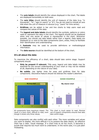 Making Data Meaningful Part 2: A guide to presenting statistics

•

The axis labels should identify the values displayed in the chart. The labels
are displayed horizontally on both axes.

•

The axis titles should identify the unit of measure of the data (e.g. “in
thousands”, “%”, “age (in years)” or “$”). You do not need to include an axis
title when the unit of measure is obvious (e.g. “years” for time series).

•

Gridlines can be added in bar and line charts to help users read and
compare the values of the data.

•

The legend and data labels should identify the symbols, patterns or colors
used to represent the data in the chart. The legend should not be displayed
when only one series of values is represented in the chart. Whenever
possible, you should use data labels rather than a legend. Data labels are
displayed on or next to the data components (bars, areas, lines) to facilitate
their identification and understanding.

•

A footnote
information.

•

The data source should be identified at the bottom of the chart.

may

be

used

to

provide

definitions

or

methodological

It’s all about the data
To maximize the efficiency of a chart, data should take centre stage. Support
components should:
•

Only be present if relevant. Title axes, legend and data labels may be
essential for the correct understanding of your chart or may not be needed
at all, depending on the nature of your data.

•

Be subtle. Use lighter lines for axes and gridlines than for data
components. Decorative feature should not distract the reader’s attention.
BAD EXAMPLE
My busy chart

GOOD EXAMPLE
My clearer chart

Series1

30

30
25
25

20

20

15
15

10
10

10
10

0

0
A

B

C

All components have maximum impact. The
result is a busy chart, difficult to read, even
though it shows only three values.

A

B

C

This chart is much easier to read. Minimal
use of support components ensures that data
take centre stage.

Data components can also conflict with each other. The more variables and values
you want to display, the more difficult it is to present the data clearly. An effective
chart has a clear, visual message. If a chart tries to do too much, it becomes a
puzzle that requires too much work to understand. In the worst case, it is just plain
misleading.
24

 