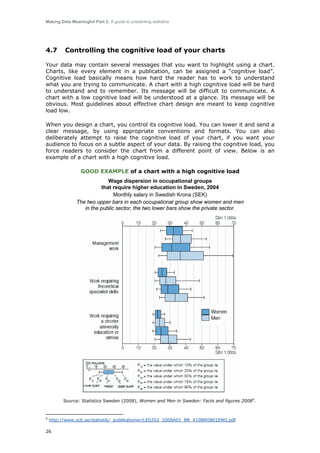 Making Data Meaningful Part 2: A guide to presenting statistics

4.7

Controlling the cognitive load of your charts

Your data may contain several messages that you want to highlight using a chart.
Charts, like every element in a publication, can be assigned a “cognitive load”.
Cognitive load basically means how hard the reader has to work to understand
what you are trying to communicate. A chart with a high cognitive load will be hard
to understand and to remember. Its message will be difficult to communicate. A
chart with a low cognitive load will be understood at a glance. Its message will be
obvious. Most guidelines about effective chart design are meant to keep cognitive
load low.
When you design a chart, you control its cognitive load. You can lower it and send a
clear message, by using appropriate conventions and formats. You can also
deliberately attempt to raise the cognitive load of your chart, if you want your
audience to focus on a subtle aspect of your data. By raising the cognitive load, you
force readers to consider the chart from a different point of view. Below is an
example of a chart with a high cognitive load.
GOOD EXAMPLE of a chart with a high cognitive load
Wage dispersion in occupational groups
that require higher education in Sweden, 2004
Monthly salary in Swedish Krona (SEK)
The two upper bars in each occupational group show women and men
in the public sector, the two lower bars show the private sector.

Source: Statistics Sweden (2008), Women and Men in Sweden: Facts and figures 20089.

9

http://www.scb.se/statistik/_publikationer/LE0202_2008A01_BR_X10BR0801ENG.pdf

26

 