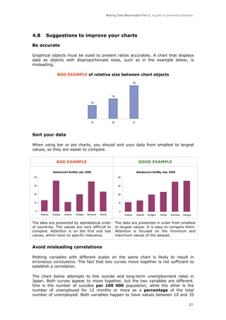 Making Data Meaningful Part 2: A guide to presenting statistics

4.8

Suggestions to improve your charts

Be accurate
Graphical objects must be sized to present ratios accurately. A chart that displays
data as objects with disproportionate sizes, such as in the example below, is
misleading.
BAD EXAMPLE of relative size between chart objects
15

14
10

A

B

C

Sort your data
When using bar or pie charts, you should sort your data from smallest to largest
values, so they are easier to compare.
BAD EXAMPLE

GOOD EXAMPLE

Adolescent fertility rate, 2006

Adolescent fertility rate, 2006

40

40

30

30

20

20

10

10

0

0
Albania

Georgia

Greece

Hungary

Romania

Serbia

The data are presented by alphabetical order
of countries. The values are very difficult to
compare. Attention is on the first and last
values, which have no specific relevance.

Greece

Albania

Hungary

Serbia

Romania

Georgia

The data are presented in order from smallest
to largest values. It is easy to compare them.
Attention is focused on the minimum and
maximum values of the dataset.

Avoid misleading correlations
Plotting variables with different scales on the same chart is likely to result in
erroneous conclusions. The fact that two curves move together is not sufficient to
establish a correlation.
The chart below attempts to link suicide and long-term unemployment rates in
Japan. Both curves appear to move together, but the two variables are different.
One is the number of suicides per 100 000 population, while the other is the
number of unemployed for 12 months or more as a percentage of the total
number of unemployed. Both variables happen to have values between 10 and 35
27

 