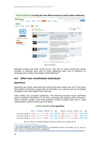 Making Data Meaningful Part 2: A guide to presenting statistics

GOOD EXAMPLE of using the new Web services to reach wider audiences

Source: Swivel29

Although success has been mixed so far, this sort of online community clearly
provides a relatively easy way to reach additional users and is therefore an
emerging area of data visualization worth following.30

6.5

Other new visualization techniques

Sparklines
Sparklines are small, word-sized line charts that show trends over time. They have
the benefit of showing a great deal of information at a glance and can be placed
alongside words that explain their meaning.
Tufte (2006) first proposed sparklines. The following example shows sparklines
used to illustrate fluctuations in the Euro exchange rate against other currencies.
These “intense, simple, word-sized graphics” enhance tabular data with a visual
representation without taking up much space.
GOOD EXAMPLE of a sparkline

Source: Tufte, E.R. (2006), Beautiful Evidence, Cheshire CT, Graphics Press.
29

http://www.swivel.com/users/show/1005968
For further reference, see the special issue of the Statistical Journal of the IAOS, vol. 25, nos 3-4,
2008: “Web 2.0 and Official Statistics”, available at:
http://iospress.metapress.com/content/v0376364l348/?p=fc2e171758ee4053a01be16bbbae10eb&pi=0
30

44

 