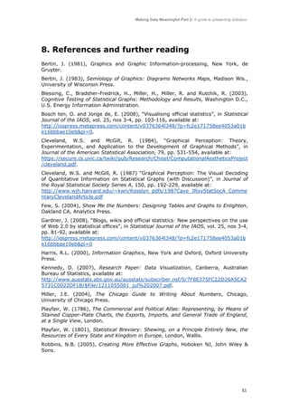 Making Data Meaningful Part 2: A guide to presenting statistics

8. References and further reading
Bertin, J. (1981), Graphics and Graphic Information-processing, New York, de
Gruyter.
Bertin, J. (1983), Semiology of Graphics: Diagrams Networks Maps, Madison Wis.,
University of Wisconsin Press.
Blessing, C., Bradsher-Fredrick, H., Miller, H., Miller, R. and Rutchik, R. (2003),
Cognitive Testing of Statistical Graphs: Methodology and Results, Washington D.C.,
U.S. Energy Information Administration.
Bosch ten, O. and Jonge de, E. (2008), “Visualising official statistics”, in Statistical
Journal of the IAOS, vol. 25, nos 3-4, pp. 103-116, available at:
http://iospress.metapress.com/content/v0376364l348/?p=fc2e171758ee4053a01b
e16bbbae10eb&pi=0.
Cleveland, W.S. and McGill, R. (1984), “Graphical Perception: Theory,
Experimentation, and Application to the Development of Graphical Methods”, in
Journal of the American Statistical Association, 79, pp. 531-554, available at:
https://secure.cs.uvic.ca/twiki/pub/Research/Chisel/ComputationalAestheticsProject
/cleveland.pdf.
Cleveland, W.S. and McGill, R. (1987) “Graphical Perception: The Visual Decoding
of Quantitative Information on Statistical Graphs (with Discussion)”, in Journal of
the Royal Statistical Society Series A, 150, pp. 192-229, available at:
http://www.wjh.harvard.edu/~kwn/Kosslyn_pdfs/1987Cave_JRoyStatSocA_Comme
ntaryClevelandArticle.pdf
Few, S. (2004), Show Me the Numbers: Designing Tables and Graphs to Enlighten,
Oakland CA, Analytics Press.
Gardner, J. (2008), “Blogs, wikis and official statistics: New perspectives on the use
of Web 2.0 by statistical offices”, in Statistical Journal of the IAOS, vol. 25, nos 3-4,
pp. 81-92, available at:
http://iospress.metapress.com/content/v0376364l348/?p=fc2e171758ee4053a01b
e16bbbae10eb&pi=0
Harris, R.L. (2000), Information Graphics, New York and Oxford, Oxford University
Press.
Kennedy, D. (2007), Research Paper: Data Visualization, Canberra, Australian
Bureau of Statistics, available at:
http://www.ausstats.abs.gov.au/ausstats/subscriber.nsf/0/7F8E375FC22D26A5CA2
5731C0022DF1B/$File/1211055001_jul%202007.pdf.
Miller, J.E. (2004), The Chicago Guide to Writing About Numbers, Chicago,
University of Chicago Press.
Playfair, W. (1786), The Commercial and Political Atlas: Representing, by Means of
Stained Copper-Plate Charts, the Exports, Imports, and General Trade of England,
at a Single View, London.
Playfair, W. (1801), Statistical Breviary: Shewing, on a Principle Entirely New, the
Resources of Every State and Kingdom in Europe, London, Wallis.
Robbins, N.B. (2005), Creating More Effective Graphs, Hoboken NJ, John Wiley &
Sons.

51

 