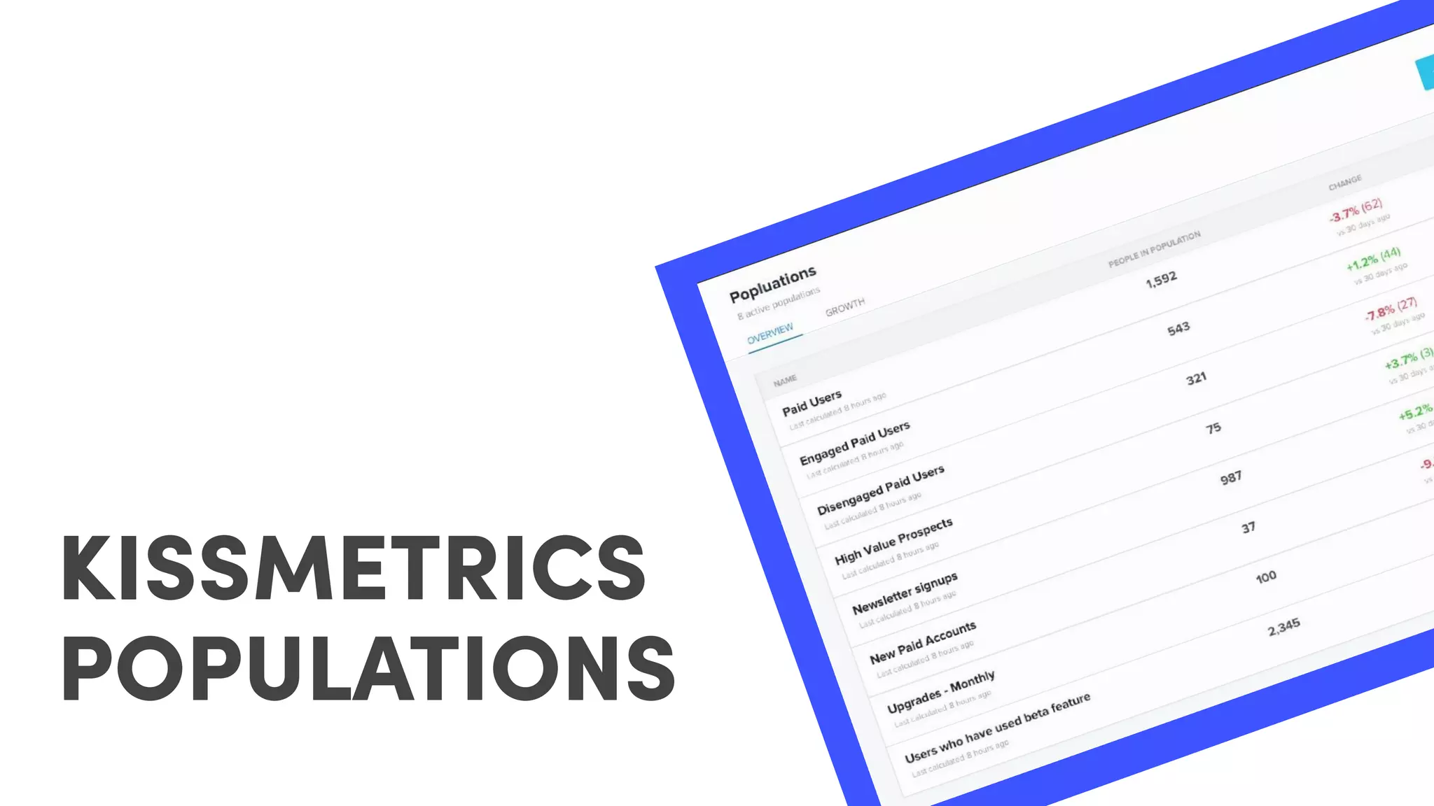 KISSMETRICS
POPULATIONS
 