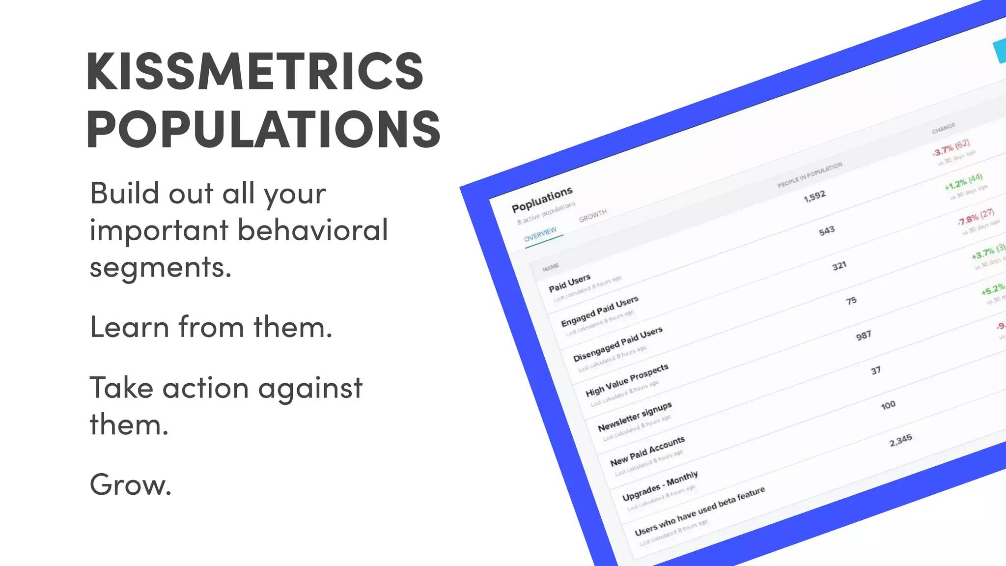 Build out all your
important behavioral
segments.
Learn from them.
Take action against
them.
Grow.
KISSMETRICS
POPULATIONS
 