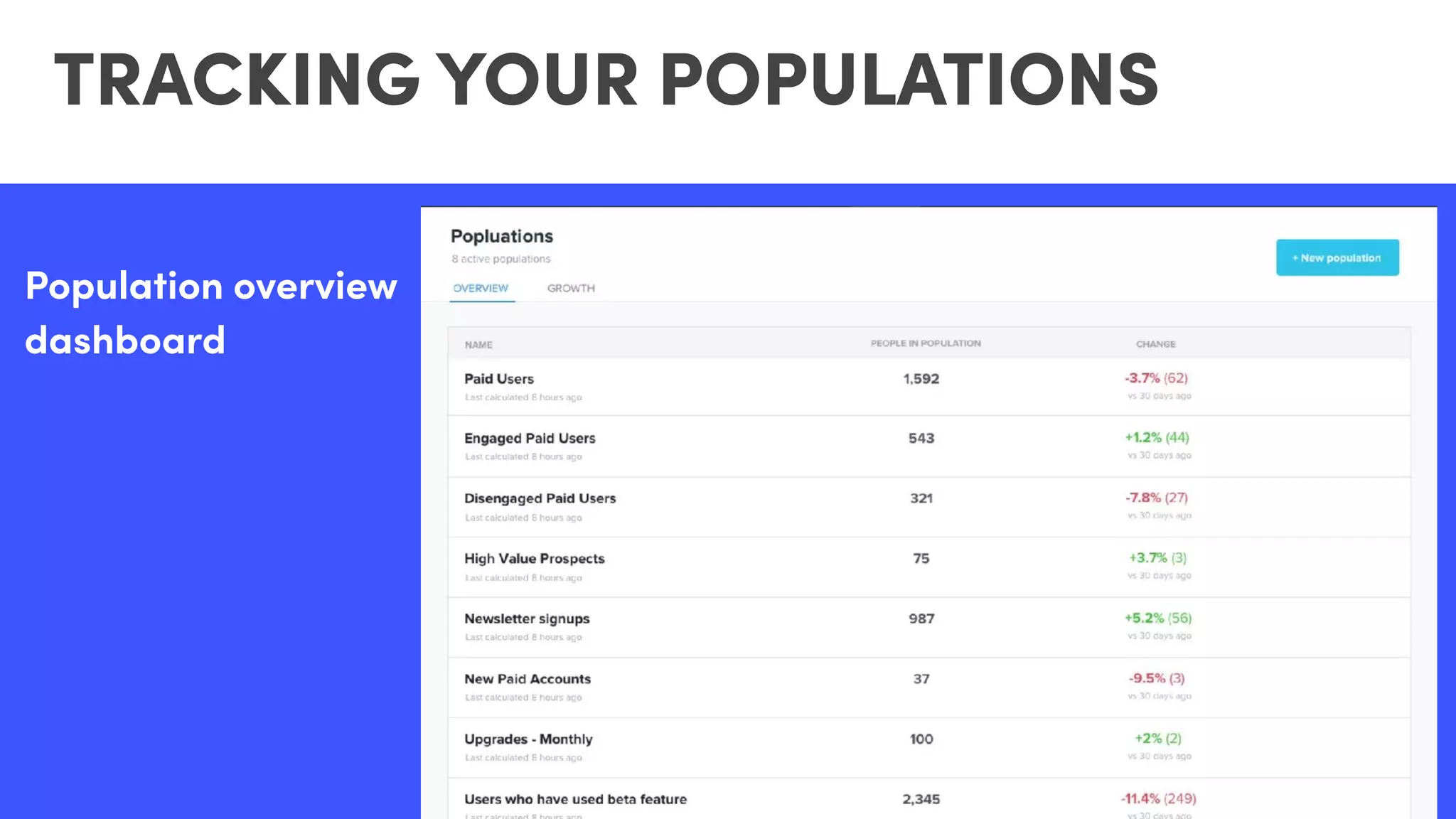 TRACKING YOUR POPULATIONS
Population overview
dashboard
 