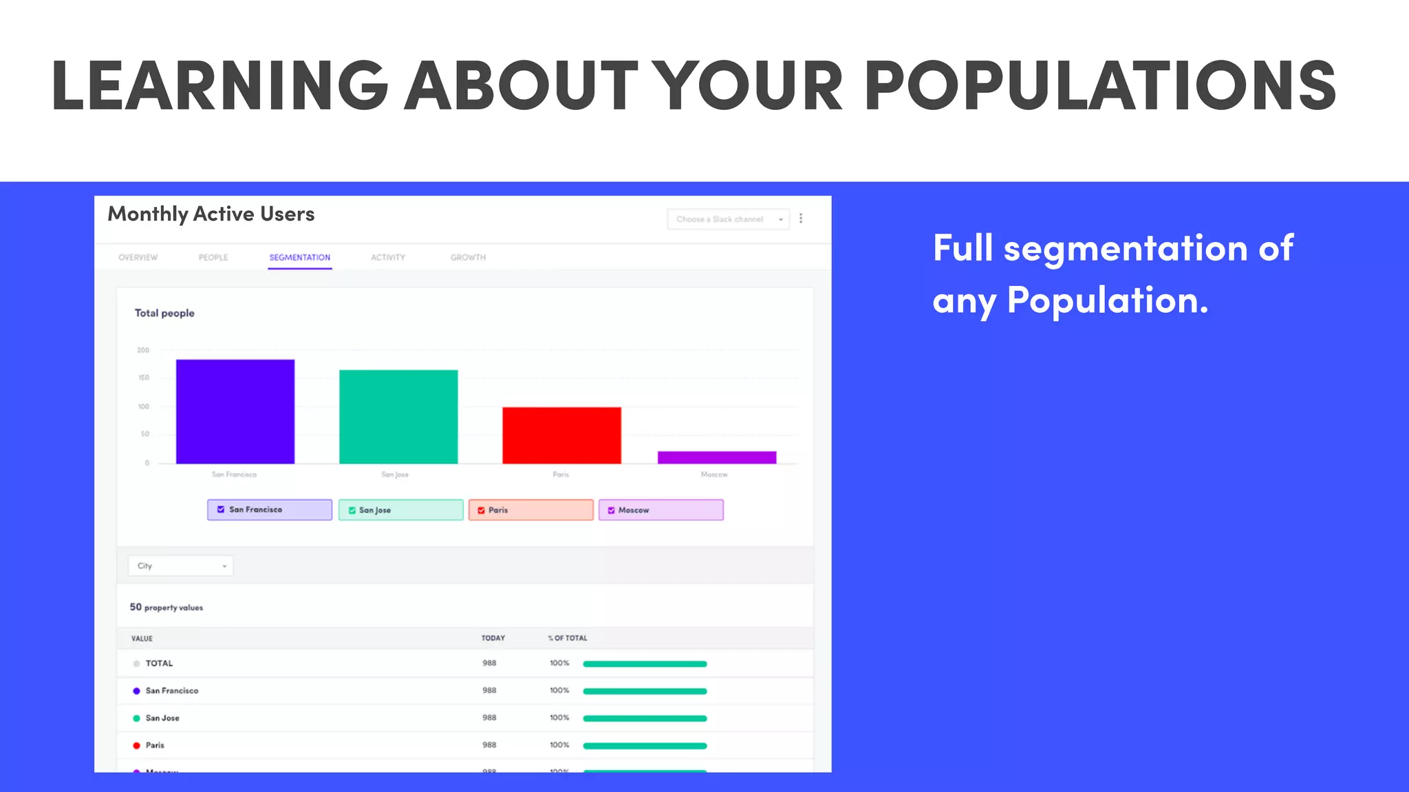 Full segmentation of
any Population.
LEARNING ABOUT YOUR POPULATIONS
Activated trials
Monthly Active Users
 