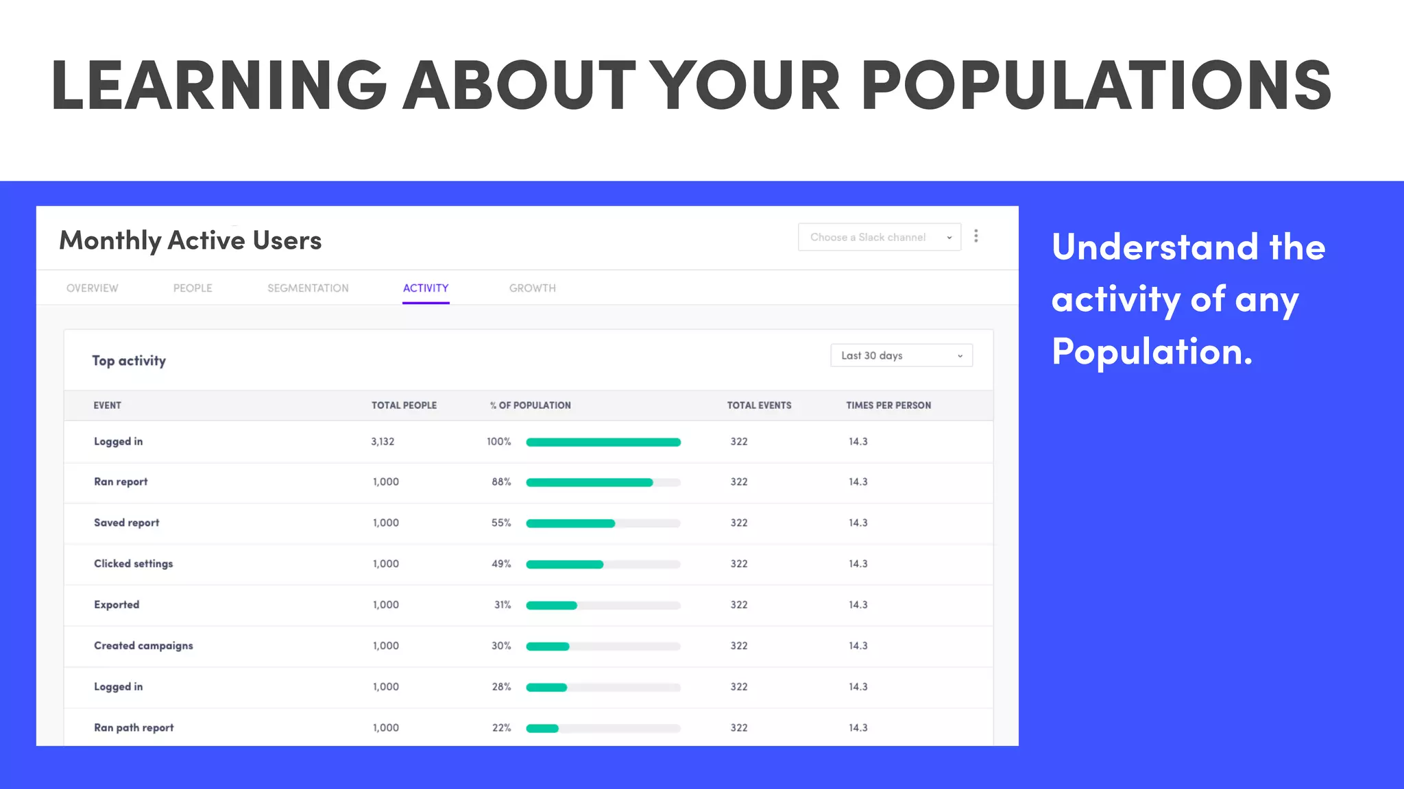 Understand the
activity of any
Population.
LEARNING ABOUT YOUR POPULATIONS
Activated trialsMonthly Active Users
 