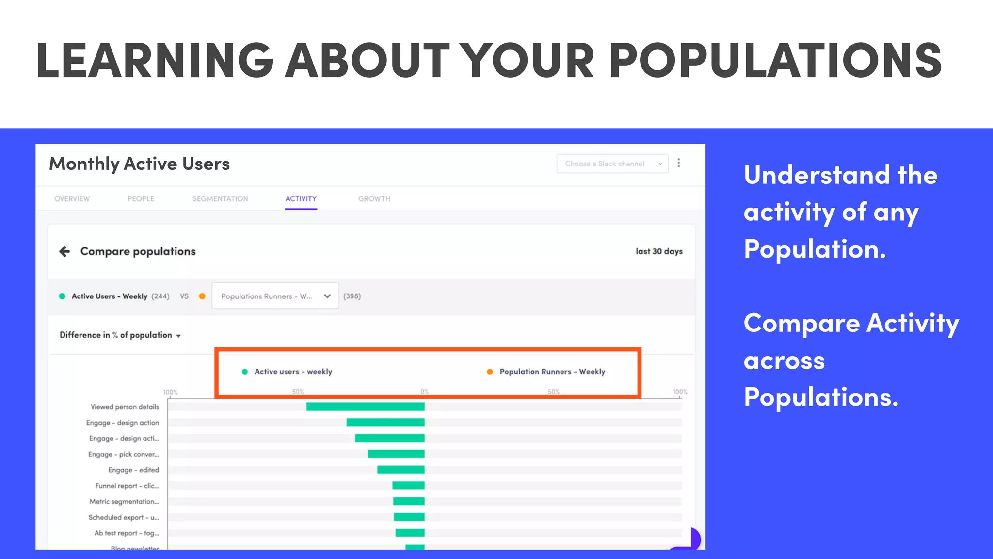 Understand the
activity of any
Population.
Compare Activity
across
Populations.
LEARNING ABOUT YOUR POPULATIONS
Activated trialsMonthly Active Users
 