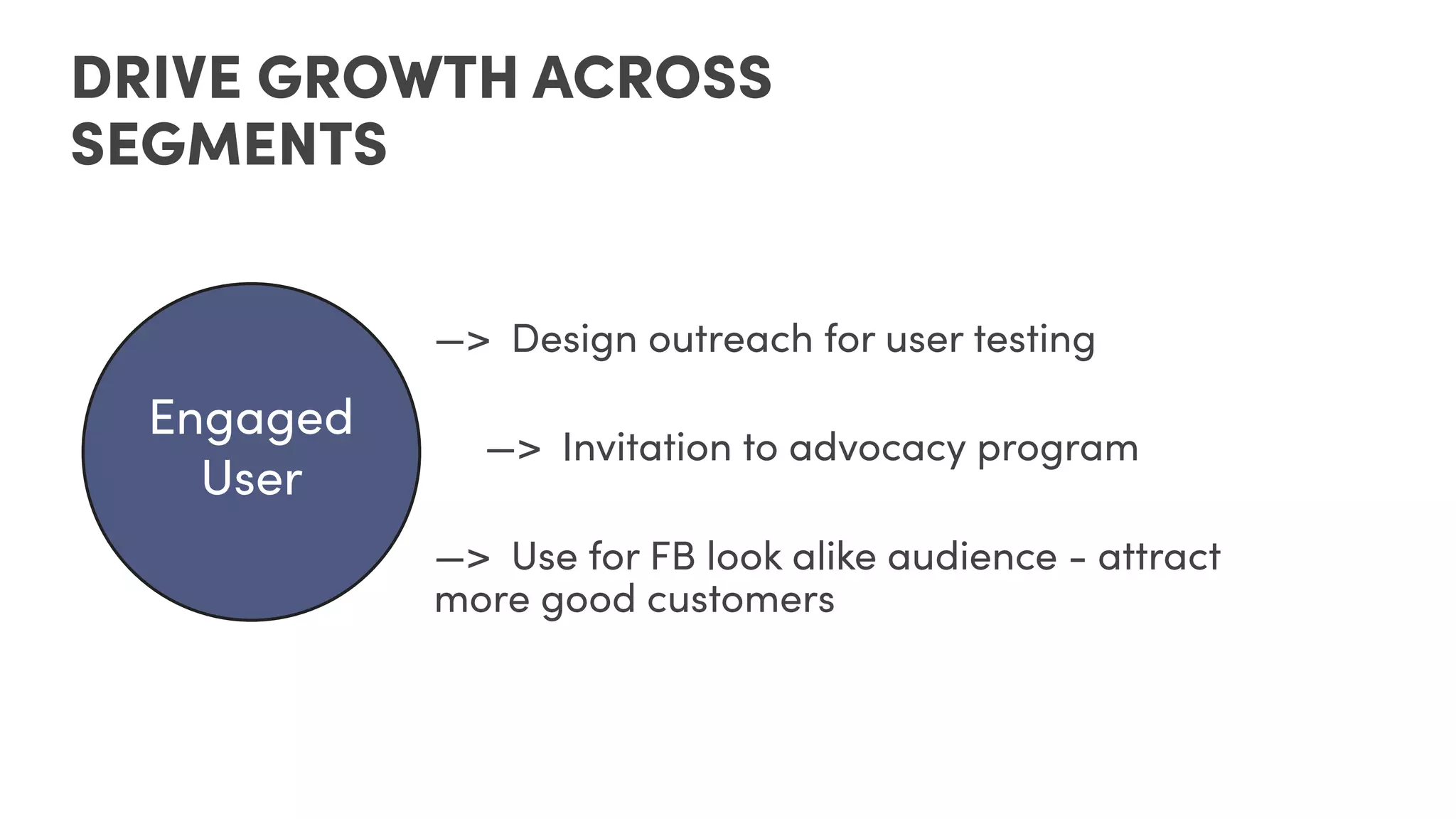 Engaged
User
DRIVE GROWTH ACROSS
SEGMENTS
—> Design outreach for user testing
—> Invitation to advocacy program
—> Use for FB look alike audience - attract
more good customers
 