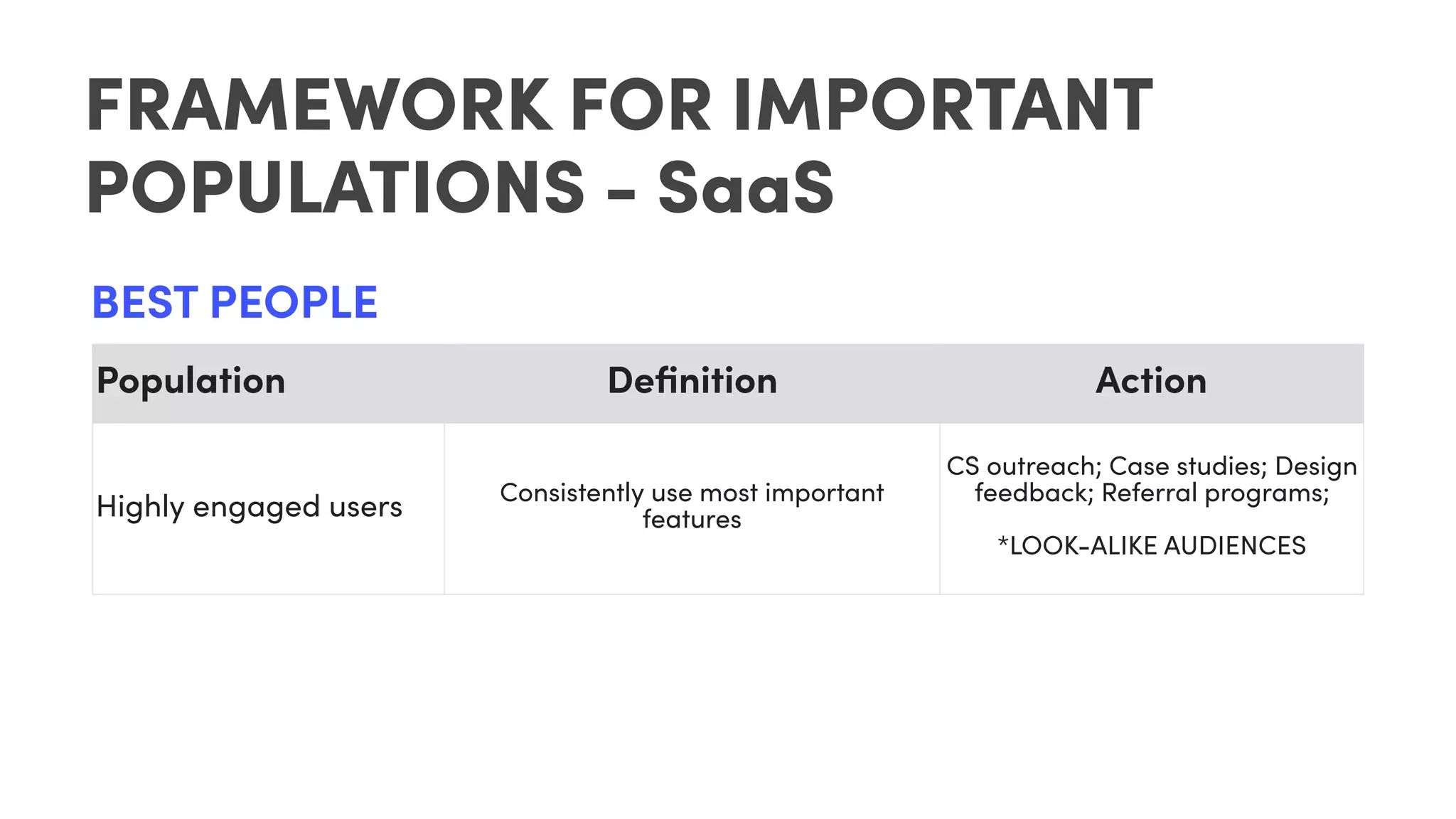 FRAMEWORK FOR IMPORTANT
POPULATIONS - SaaS
Population Deﬁnition Action
Highly engaged users Consistently use most important
features
CS outreach; Case studies; Design
feedback; Referral programs;
*LOOK-ALIKE AUDIENCES
BEST PEOPLE
 