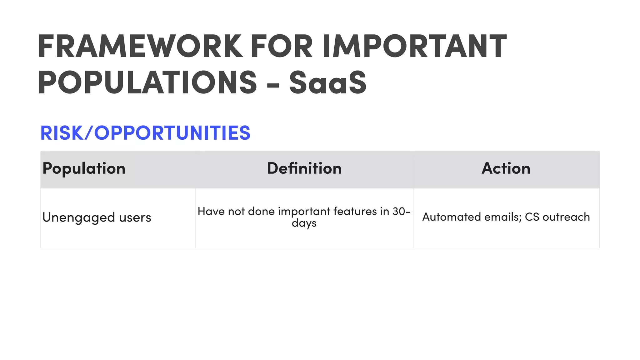 FRAMEWORK FOR IMPORTANT
POPULATIONS - SaaS
Population Deﬁnition Action
Unengaged users Have not done important features in 30-
days
Automated emails; CS outreach
RISK/OPPORTUNITIES
 