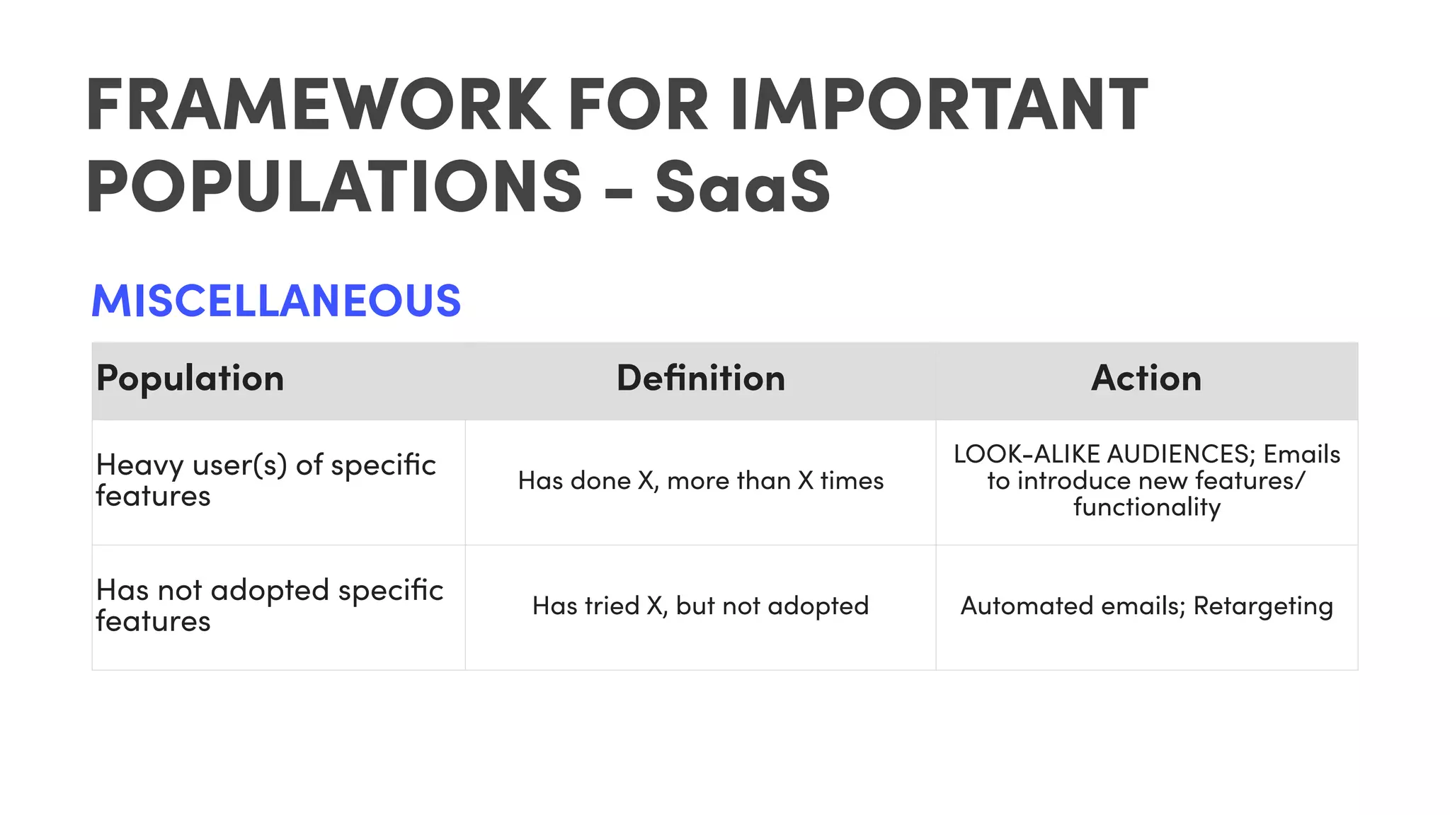 FRAMEWORK FOR IMPORTANT
POPULATIONS - SaaS
Population Deﬁnition Action
Heavy user(s) of speciﬁc
features
Has done X, more than X times
LOOK-ALIKE AUDIENCES; Emails
to introduce new features/
functionality
Has not adopted speciﬁc
features
Has tried X, but not adopted Automated emails; Retargeting
MISCELLANEOUS
 