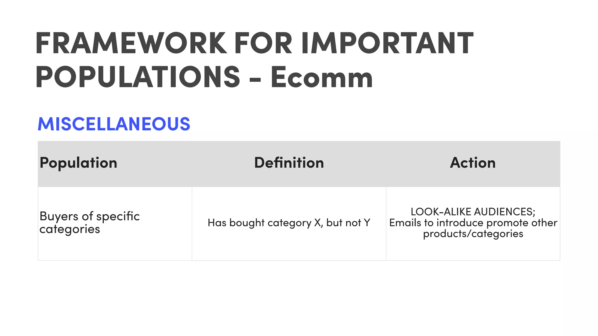 FRAMEWORK FOR IMPORTANT
POPULATIONS - Ecomm
Population Deﬁnition Action
Buyers of speciﬁc
categories
Has bought category X, but not Y
LOOK-ALIKE AUDIENCES;
Emails to introduce promote other
products/categories
MISCELLANEOUS
 