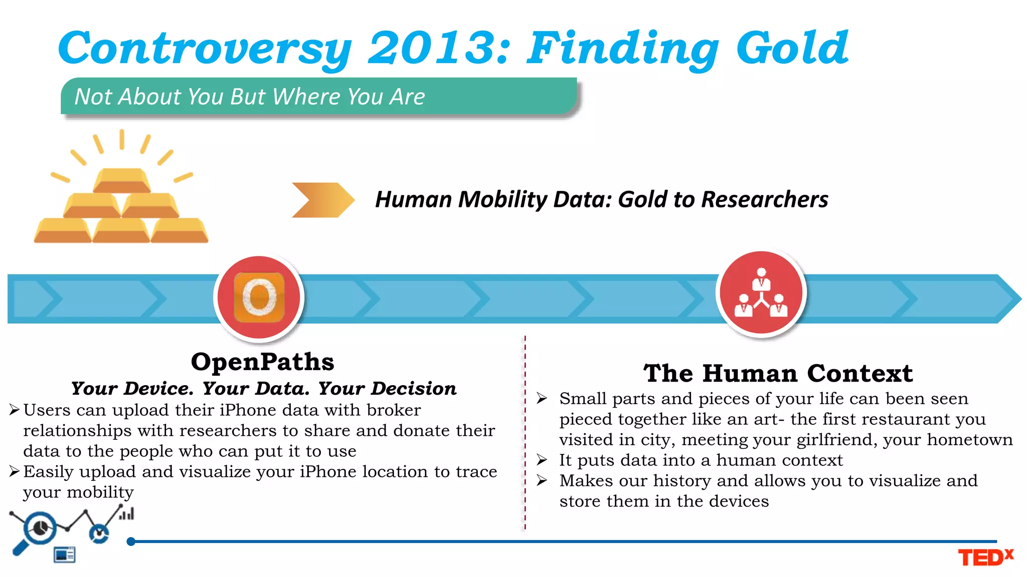 Controversy 2013: Finding Gold
Not About You But Where You Are
Human Mobility Data: Gold to Researchers
OpenPaths
Your Device. Your Data. Your Decision
Users can upload their iPhone data with broker
relationships with researchers to share and donate their
data to the people who can put it to use
Easily upload and visualize your iPhone location to trace
your mobility
The Human Context
 Small parts and pieces of your life can been seen
pieced together like an art- the first restaurant you
visited in city, meeting your girlfriend, your hometown
 It puts data into a human context
 Makes our history and allows you to visualize and
store them in the devices
 
