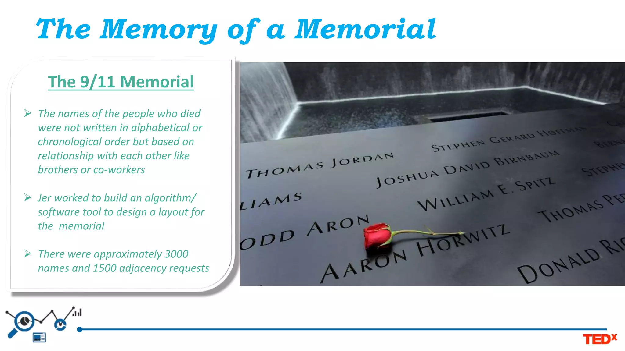 The Memory of a Memorial
The 9/11 Memorial
 The names of the people who died
were not written in alphabetical or
chronological order but based on
relationship with each other like
brothers or co-workers
 Jer worked to build an algorithm/
software tool to design a layout for
the memorial
 There were approximately 3000
names and 1500 adjacency requests
 