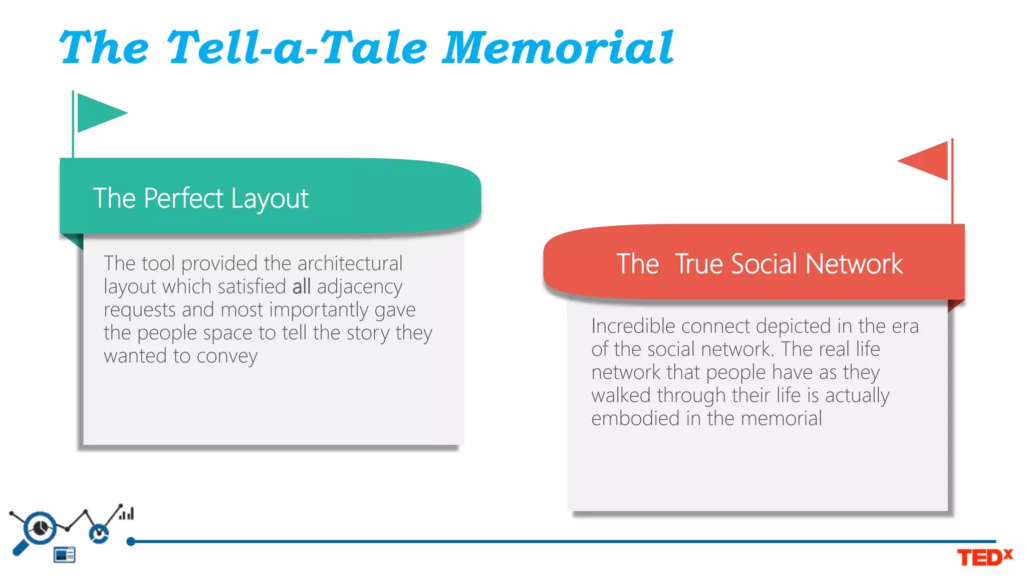 The Tell-a-Tale Memorial
The Perfect Layout
The tool provided the architectural
layout which satisfied all adjacency
requests and most importantly gave
the people space to tell the story they
wanted to convey
The True Social Network
Incredible connect depicted in the era
of the social network. The real life
network that people have as they
walked through their life is actually
embodied in the memorial
 