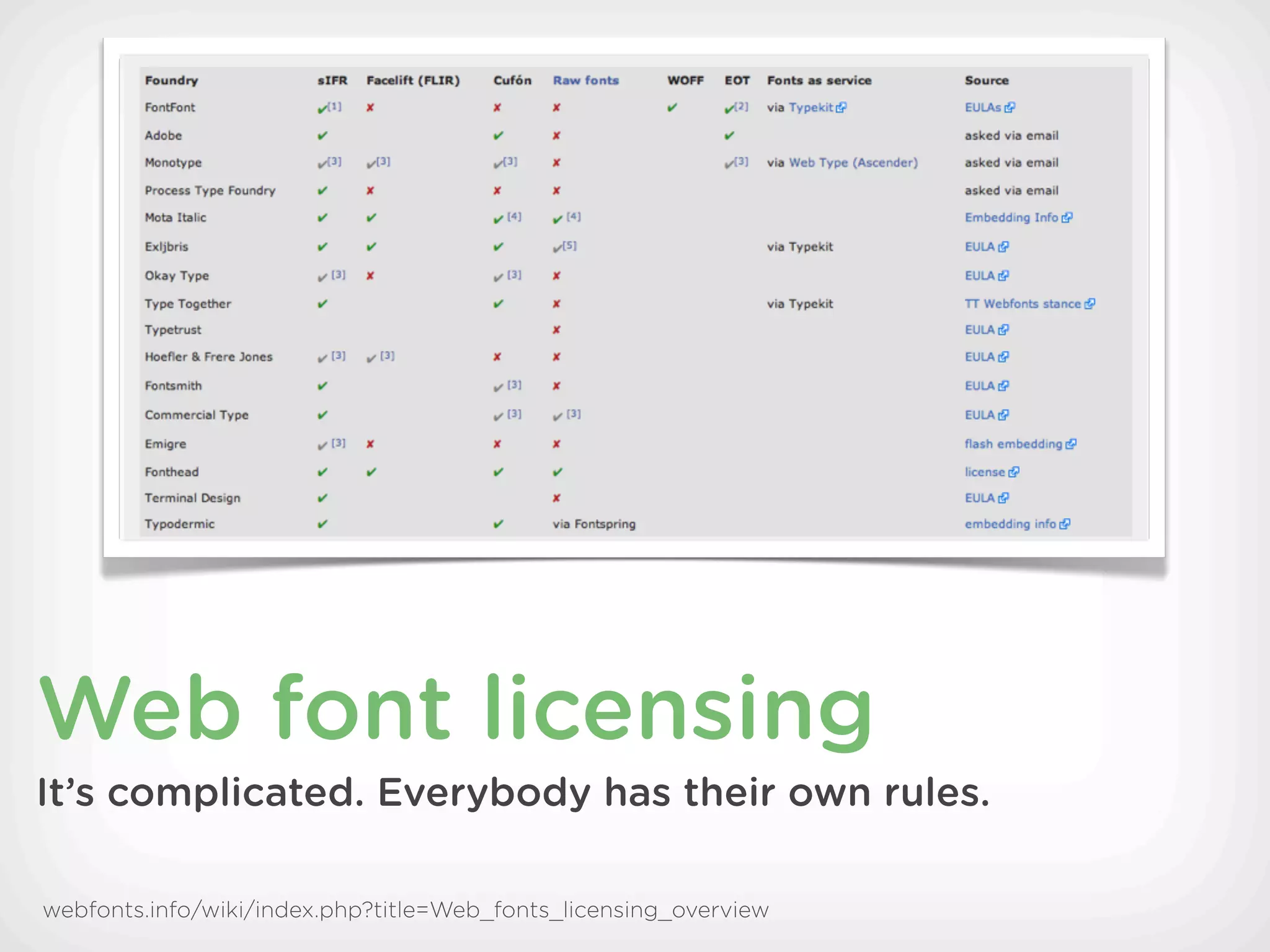 Web font licensing
It’s complicated. Everybody has their own rules.

webfonts.info/wiki/index.php?title=Web_fonts_licensing_overview
 