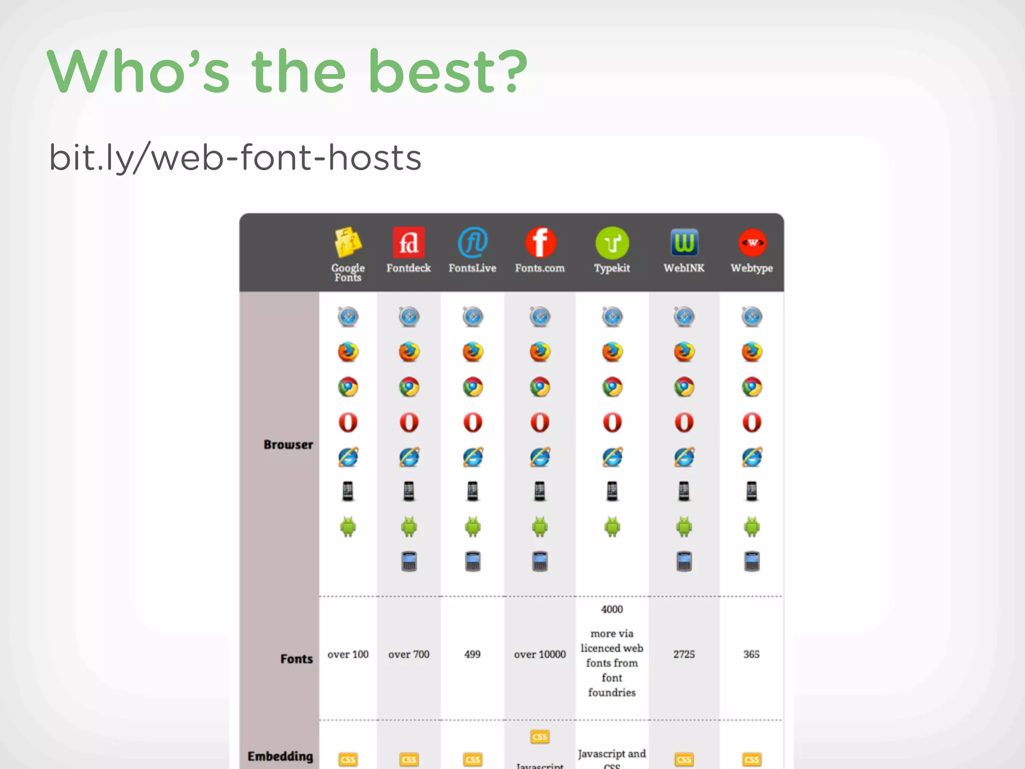 Who’s the best?
bit.ly/web-font-hosts
 