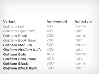 gotham light font web font