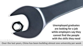 19
Share of 25-34 year-olds with a tertiary degree
across OECD and G20 countries
Over the last years, China has been building almost one university per week
 