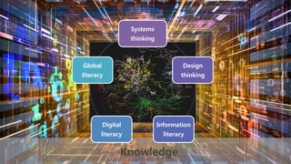 22
Knowledge
Systems
thinking
Design
thinking
Information
literacy
Digital
literacy
Global
literacy
 