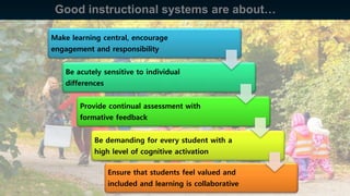 Good instructional systems are about…
36
Make learning central, encourage
engagement and responsibility
Be acutely sensitive to individual
differences
Provide continual assessment with
formative feedback
Be demanding for every student with a
high level of cognitive activation
Ensure that students feel valued and
included and learning is collaborative
 
