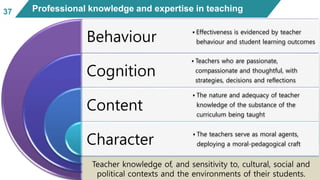 37 Professional knowledge and expertise in teaching
Behaviour
Cognition
Content
Character
• Effectiveness is evidenced by teacher
behaviour and student learning outcomes
• Teachers who are passionate,
compassionate and thoughtful, with
strategies, decisions and reflections
• The nature and adequacy of teacher
knowledge of the substance of the
curriculum being taught
• The teachers serve as moral agents,
deploying a moral-pedagogical craft
Teacher knowledge of, and sensitivity to, cultural, social and
political contexts and the environments of their students.
 