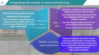 51 Integrating the worlds of work and learning
High quality
delivery
Reliable competency-
based qualifications
Provisions that
match labour-
market needs
Find the appropriate
role for government
that supports the
interests of students
and balances the
perspectives of
employers and unions.
Mechanisms linking provision to needs
Engagement of social partners
Draw on employers’ perspectives and
capacity to assess whether content of
curricula and qualifications meet current
labour market needs
Systematic, mandatory, credit-bearing and
quality assured work-based learning
Ensure that VET teachers and trainers have
both pedagogical skills and up-to-date
technical expertise
Provide adequate quality assurance and
monitor labour-market outcomes
‘Contextual learning’ of basic skills
Developed together with labour market
actors and reflecting labour market needs
Qualifications reflecting labour market needs
that are nationally consistent but allow for a
locally negotiated element
High quality assesments
 