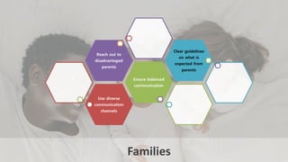 Families
Families
Use diverse
communication
channels
Ensure balanced
communication
Reach out to
disadvantaged
parents
Clear guidelines
on what is
expected from
parents
 