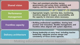 56
Making educational reform happen
• Clear and consistent priorities (across
governments and across time), ambition and
urgency, and the capacity to learn rapidly.
Shared vision
• Appropriate targets, real-time data, monitoring,
incentives aligned to targets, accountability, and
the capacity to intervene where necessary.
Performance
management
• Building professional capabilities, sharing best
practice and innovation, flexible management, and
frontline ethos aligned with system objectives.
Frontline capacity
• Strong leadership at every level, including teacher
leadership, adequate process design and
consistency of focus across agencies.
Delivery architecture
 