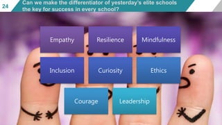 24
Can we make the differentiator of yesterday’s elite schools
the key for success in every school?
Empathy Resilience Mindfulness
Inclusion Curiosity Ethics
Courage Leadership
 