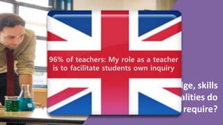 What knowledge, skills
and character qualities do
successful teachers require?
96% of teachers: My role as a teacher
is to facilitate students own inquiry
 