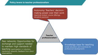 Policy levers to teacher professionalism
Knowledge base for teaching
(initial education and incentives for
professional development)
Autonomy: Teachers’ decision-
making power over their work
(teaching content, course offerings,
discipline practices)
Peer networks: Opportunities for
exchange and support needed
to maintain high standards of
teaching (participation in induction,
mentoring, networks, feedback from direct
observations)
Teacher
professionalism
 