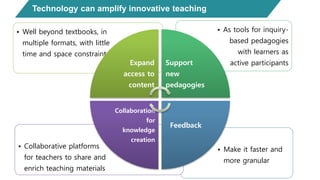 Technology can amplify innovative teaching
• Make it faster and
more granular
• Collaborative platforms
for teachers to share and
enrich teaching materials
• As tools for inquiry-
based pedagogies
with learners as
active participants
• Well beyond textbooks, in
multiple formats, with little
time and space constraints
Expand
access to
content
Support
new
pedagogies
Feedback
Collaboration
for
knowledge
creation
 