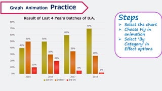 Graph Animation Practice
Steps
➢ Select the chart
➢ Choose Fly in
animation
➢ Select ‘By
Category’ in
Effect options
40%
50%
60%
70%
50%
30%
35%
28%
10%
20%
5%
2%
0%
10%
20%
30%
40%
50%
60%
70%
80%
2015 2016 2017 2018
Result of Last 4 Years Batches of B.A.
1st Div 2nd Div 3rd Div
 