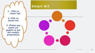 Smart Art
3/14/2022
Prof Amita Pandey Bhardwaj, School of Education, SLBSNSU, N. Delhi 31
1. Click on
Insert Tab
2. Click on
Smart Art
3. Choose any
smart art
graphic as per
the content
presentation
 