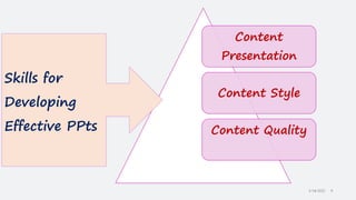 Content
Presentation
Content Style
Content Quality
Skills for
Developing
Effective PPts
 