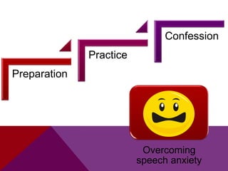 Confession

Practice
Preparation

Overcoming
speech anxiety

 