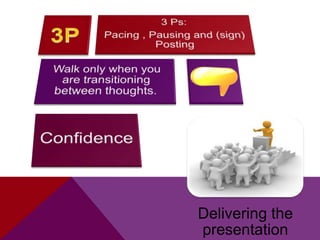 Delivering the
presentation

 