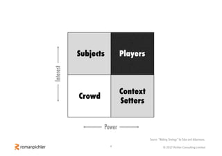 4 ©	2017	Pichler	Consulting	Limited
Interest
Power
PlayersSubjects
Crowd
Context
Setters
Source: “Making Strategy” by Eden...