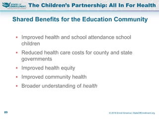 © 2016 Enroll America | StateOfEnrollment.org
Shared Benefits for the Education Community
 Improved health and school attendance school
children
 Reduced health care costs for county and state
governments
 Improved health equity
 Improved community health
 Broader understanding of health
The Children’s Partnership: All In For Health
23
 