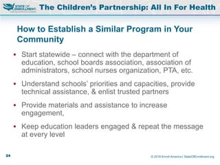© 2016 Enroll America | StateOfEnrollment.org
How to Establish a Similar Program in Your
Community
 Start statewide – connect with the department of
education, school boards association, association of
administrators, school nurses organization, PTA, etc.
 Understand schools’ priorities and capacities, provide
technical assistance, & enlist trusted partners
 Provide materials and assistance to increase
engagement,
 Keep education leaders engaged & repeat the message
at every level
The Children’s Partnership: All In For Health
24
 