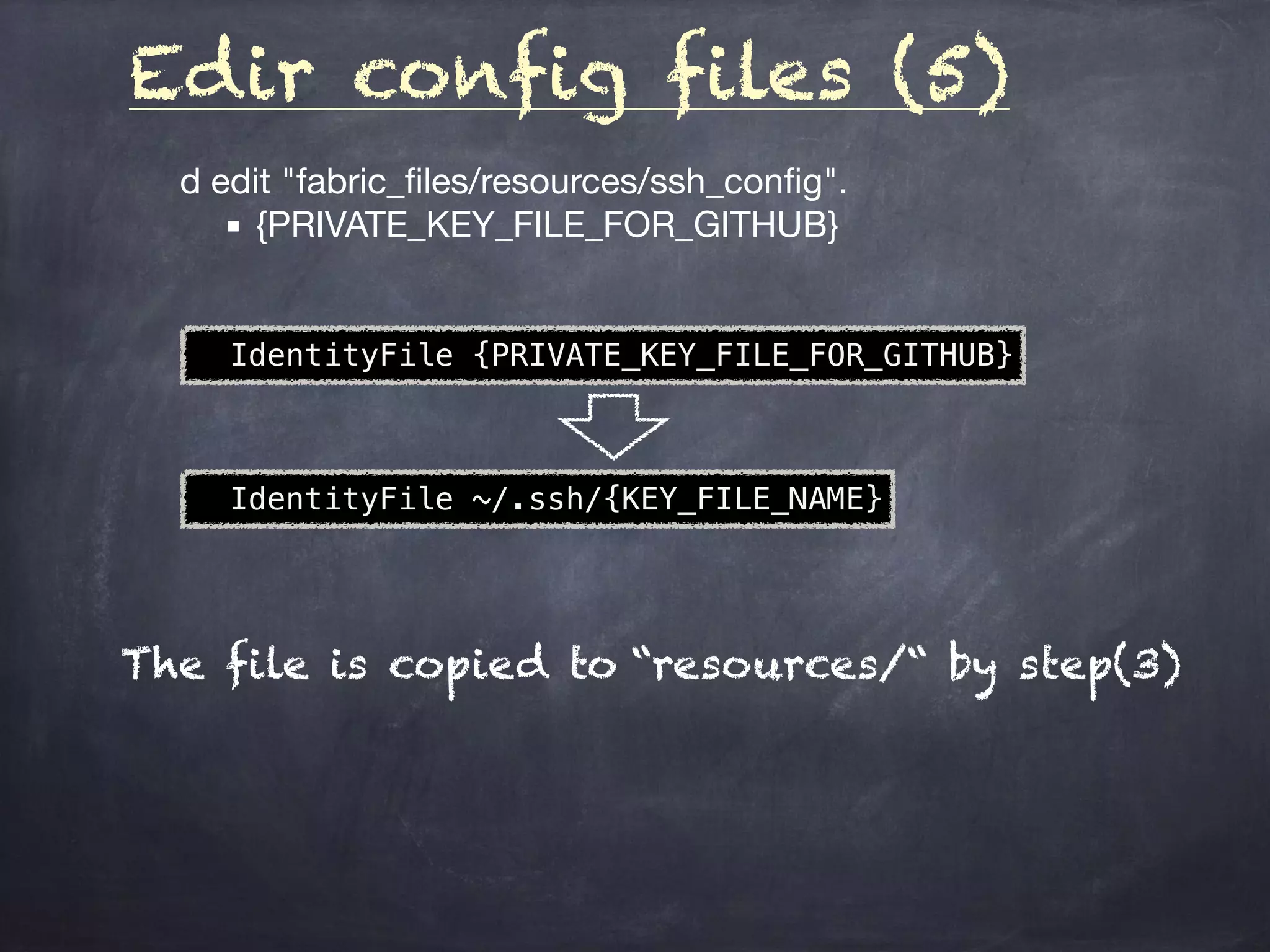 Edir config files (5)
	d	edit "fabric_ﬁles/resources/ssh_conﬁg".

	 ▪	{PRIVATE_KEY_FILE_FOR_GITHUB}
IdentityFile {PRIVATE_KEY_FILE_FOR_GITHUB}
IdentityFile ~/.ssh/{KEY_FILE_NAME}
The file is copied to “resources/“ by step(3)
 