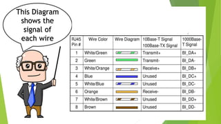 This Diagram
shows the
signal of
each wire
 