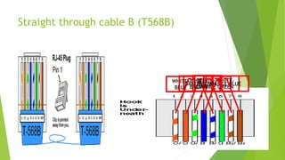 Straight through cable B (T568B)
WHITE-
ORANGE
ORANGE
WHITE-
GREEN
BLUE
WHITE-
BLUE
GREEN
WHITE-
BROWN
BROWN
 