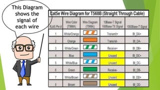 This Diagram
shows the
signal of
each wire
 