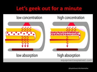Let’s geek out for a minute 
@SophiKravitz #CollideHalifax 
 