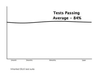 Inherited SILK test suite
 